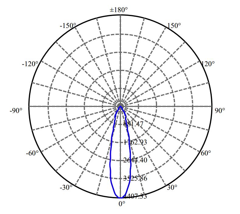 Nata Lighting Company Limited - Plastic Reflector